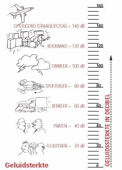 geluidsterkte